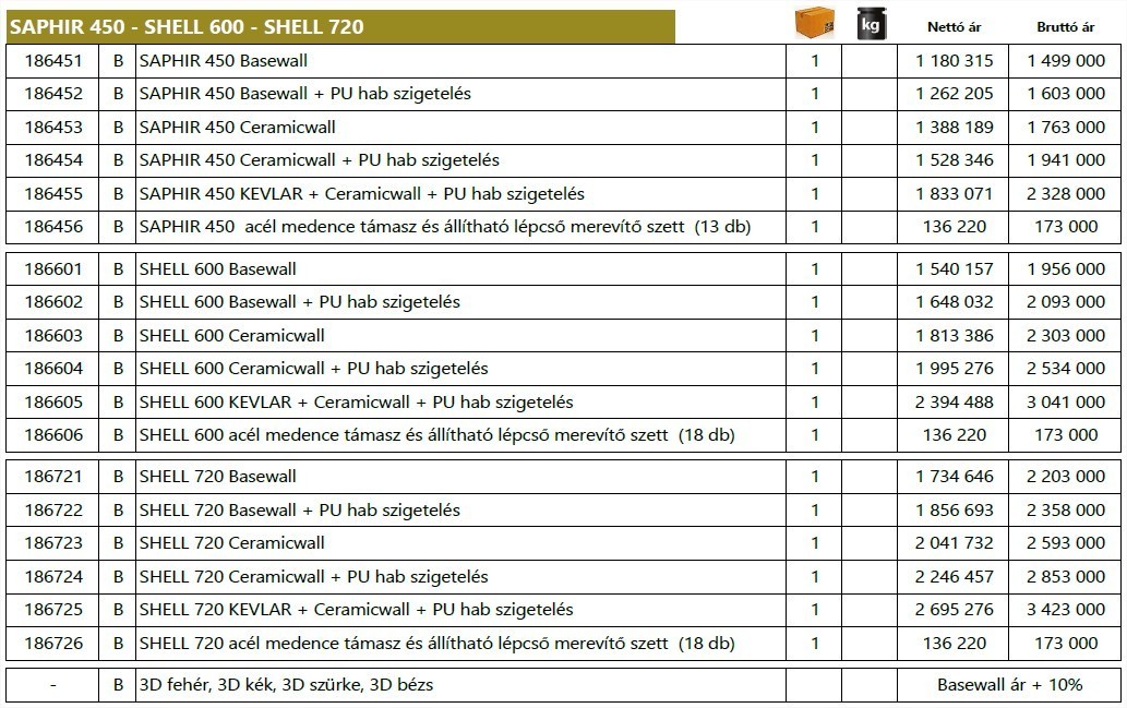 SHELL 720 Basewall – galéria