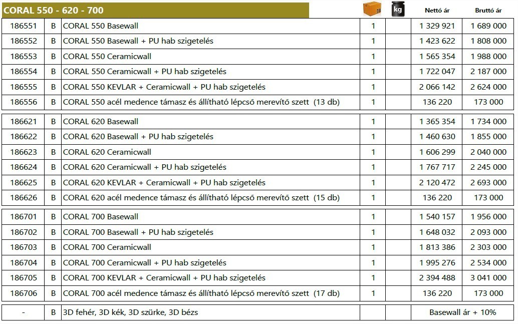 CORAL 620 Basewall – galéria