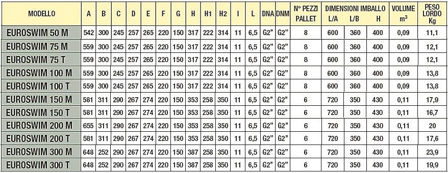 DAB Euroswim 100M – galéria