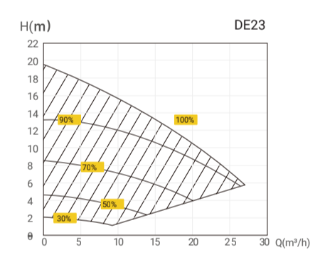 InverEco DE23 – galéria