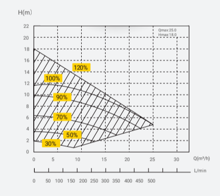 InverMaster IM20 – galéria