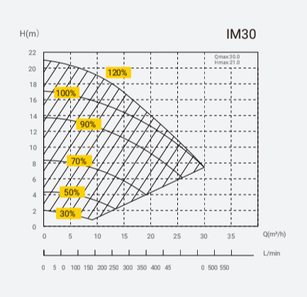 InverMaster IM30 – galéria