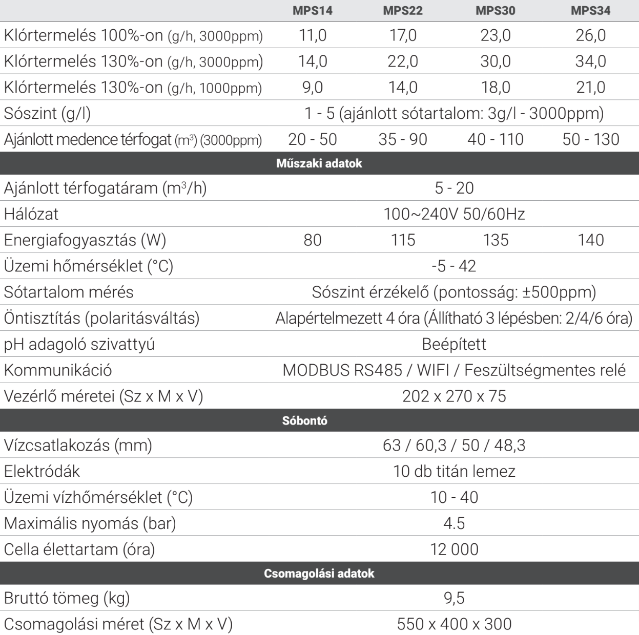 Mr. Pure MPS22 Premium – galéria