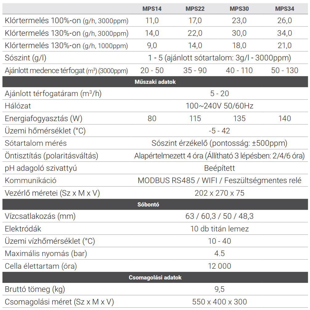 Mr. Pure MPS14 Premium – galéria