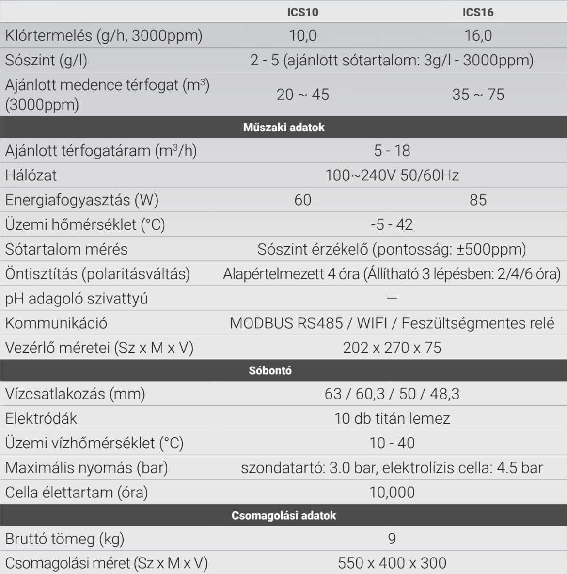 InverClear ICS16 Basic – galéria