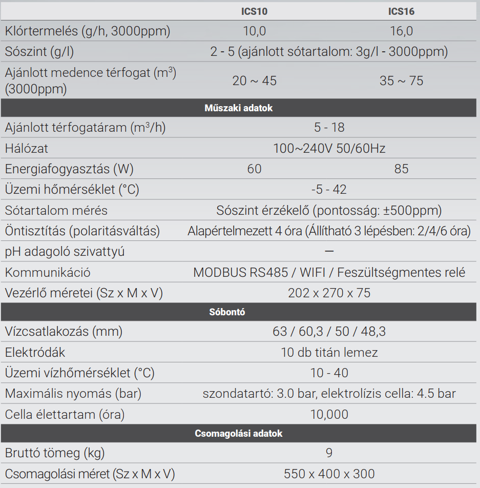 InverClear ICS10 Basic – galéria