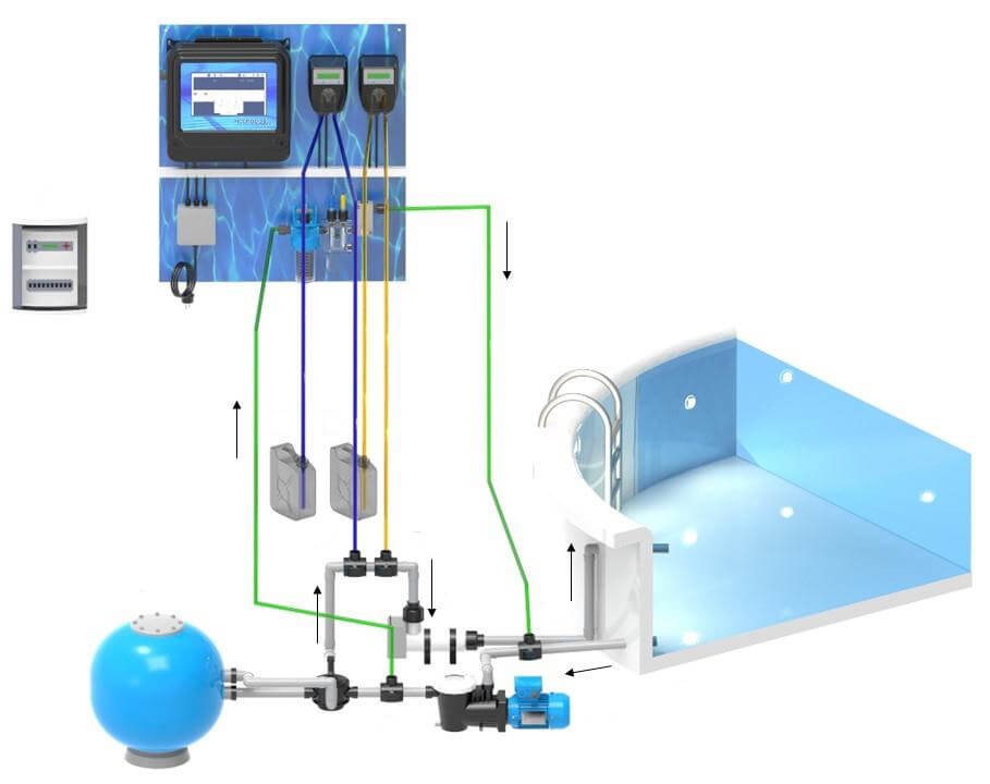 Microdos Pooltec ME3-10/10 pH/CLA