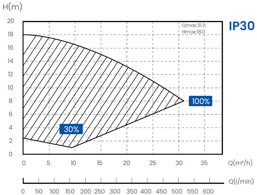Inverpro Wi-Fi IP30 – galéria