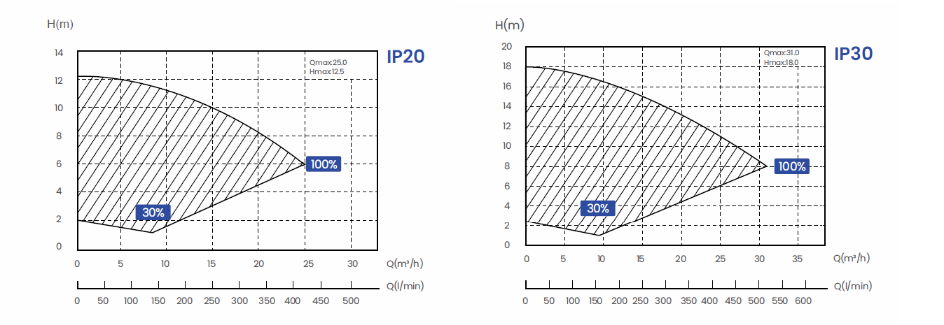 Inverpro Wi-Fi IP25 – galéria
