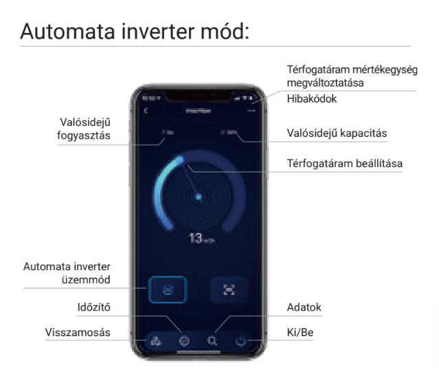 Inverpro Wi-Fi IP25 – galéria