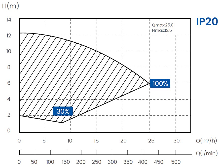 Inverpro Wi-Fi IP20 – galéria