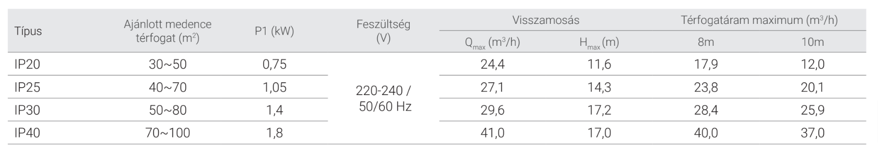 Inverpro Wi-Fi IP20 – galéria