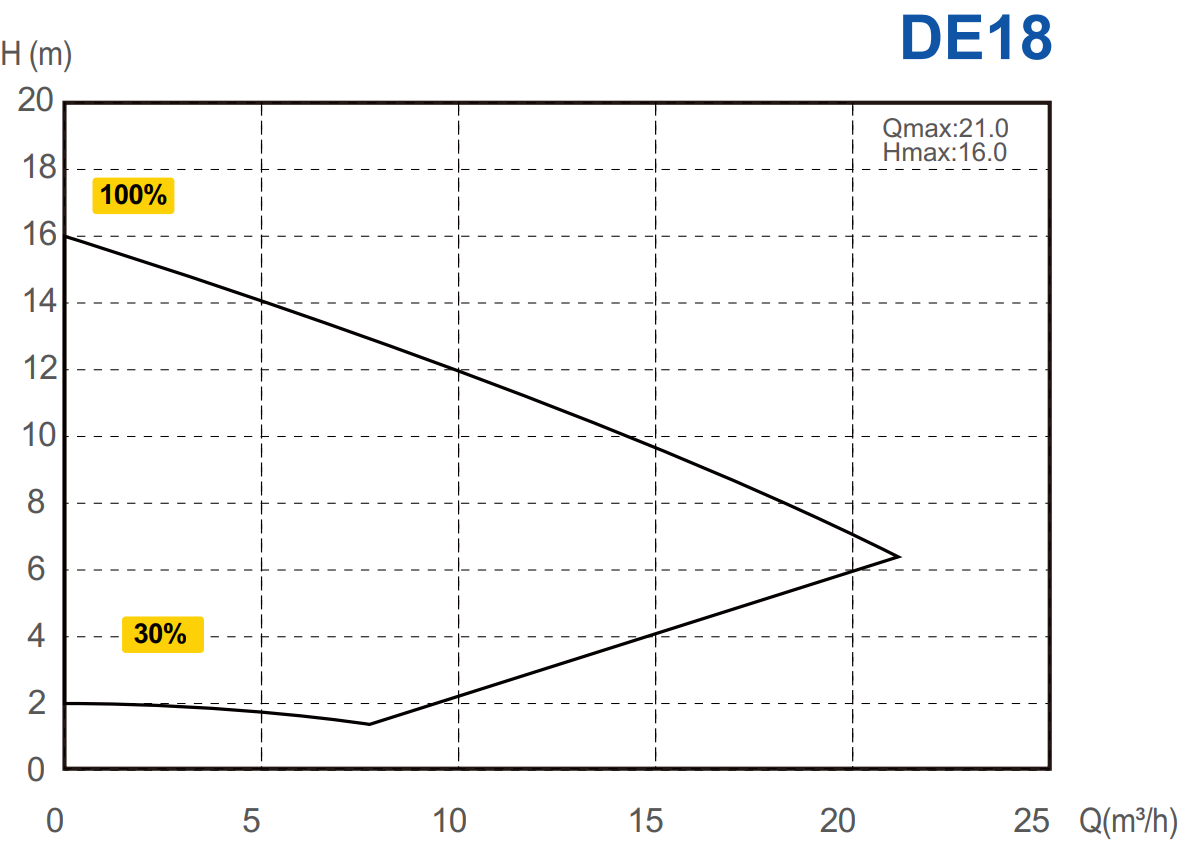 InverEco DE18 – galéria