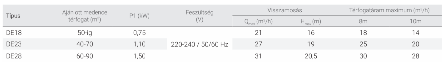 InverEco DE18 – galéria