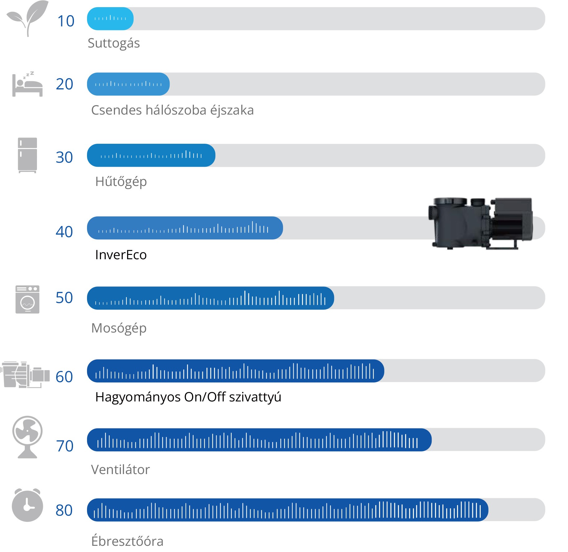 InverEco DE18 – galéria
