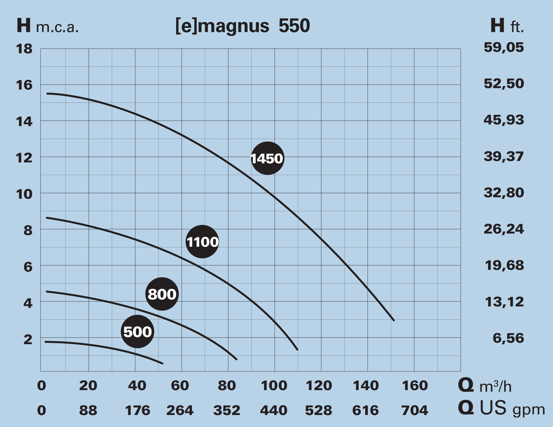 E-MAGNUS-4 550T 230V/400V – galéria