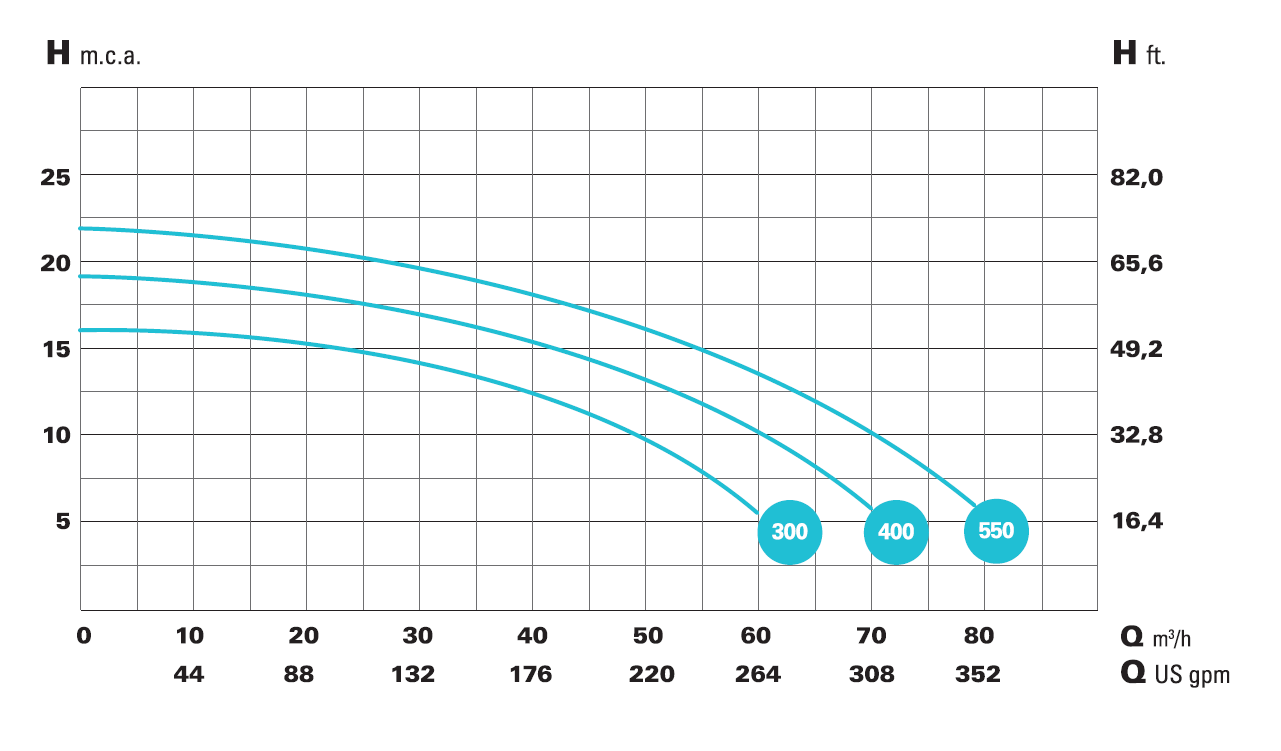 IE3 Bravus 400 230/400V – galéria