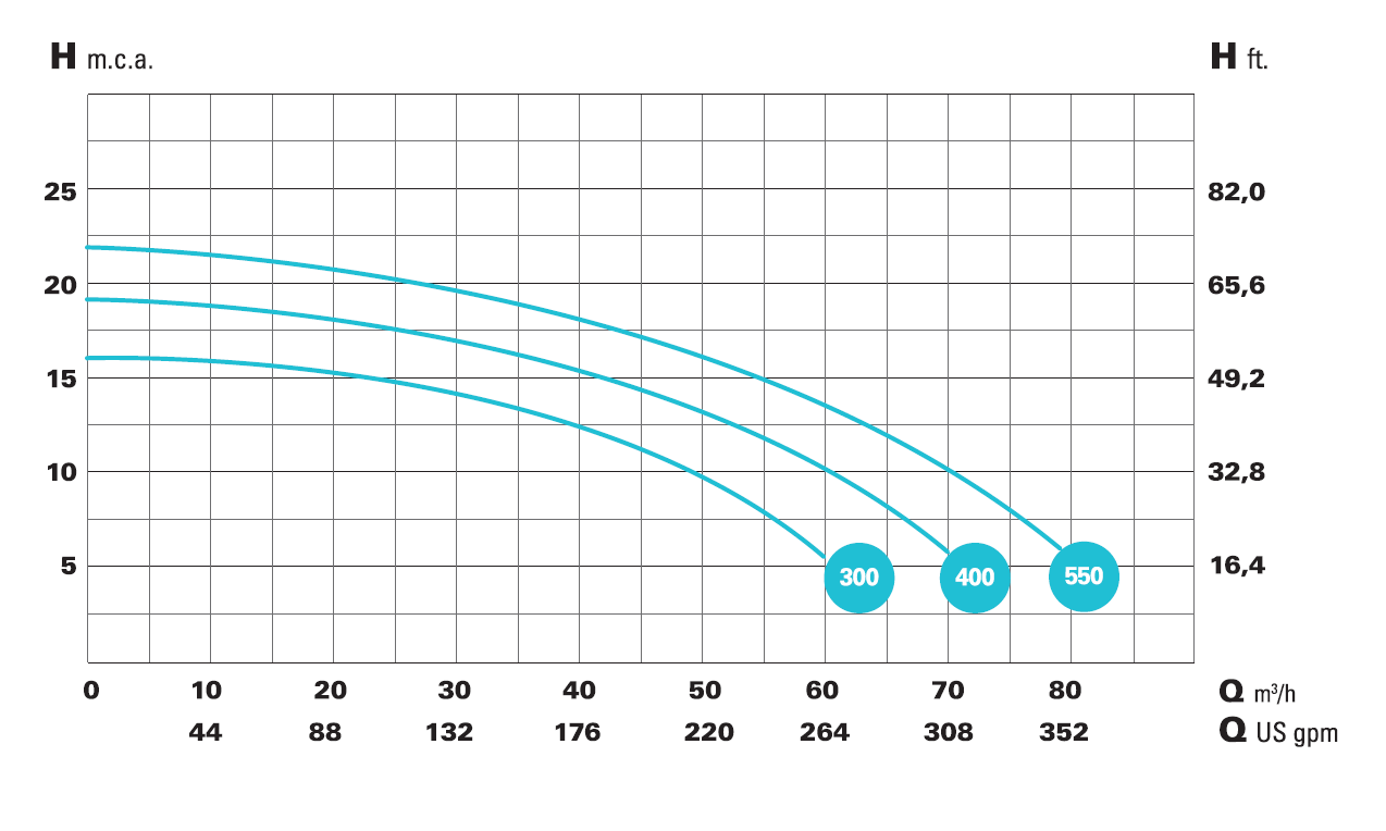 IE3 Supra 400 230/400V – galéria