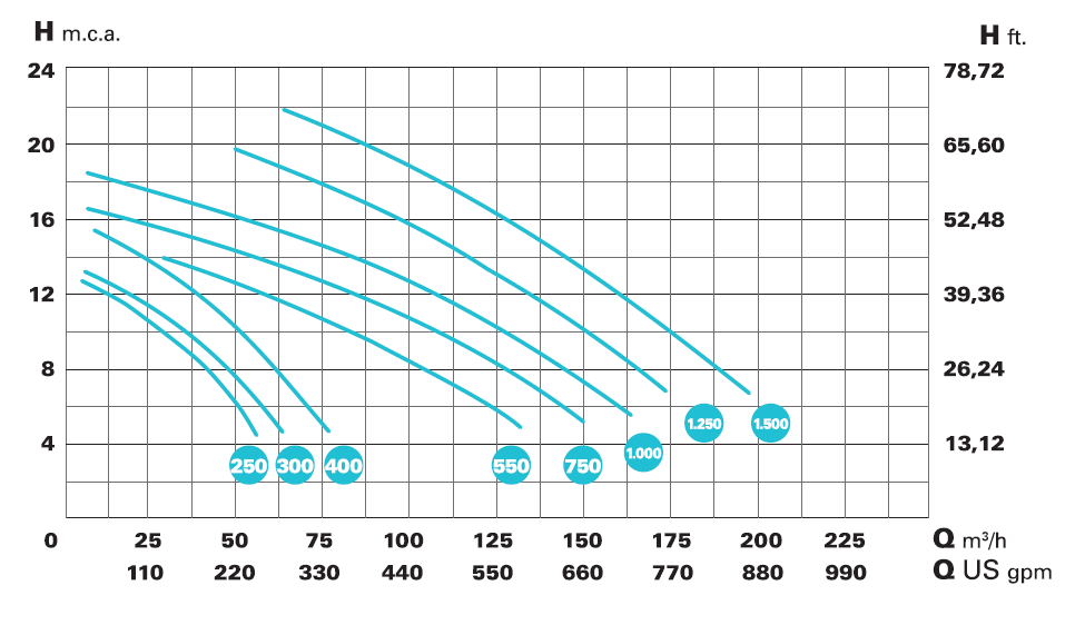 MAGNUS-4 300 230V/400V – galéria