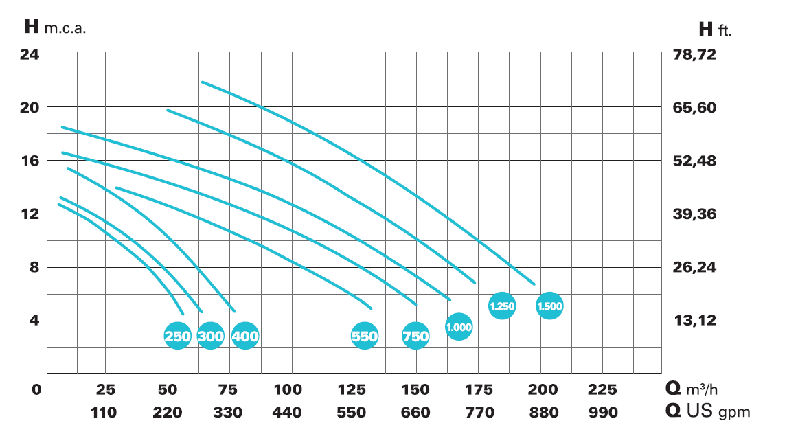 KONTRA-2 1500 IE3 230V/400V – galéria