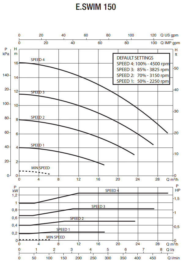 DAB E-Swim 150 – galéria