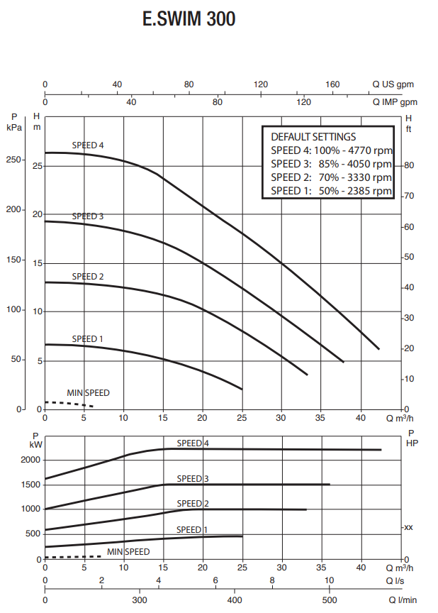 DAB E-Swim 300 – galéria