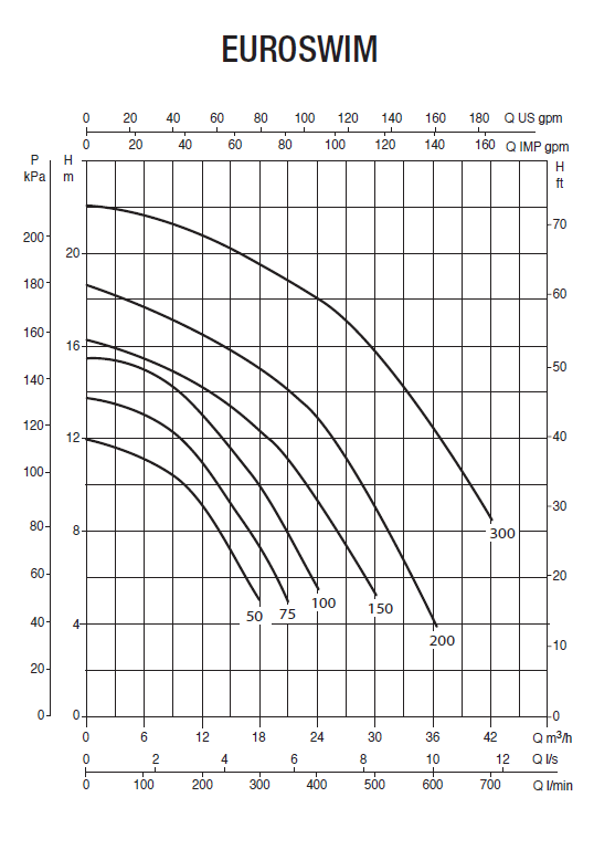 DAB Euroswim 300M – galéria