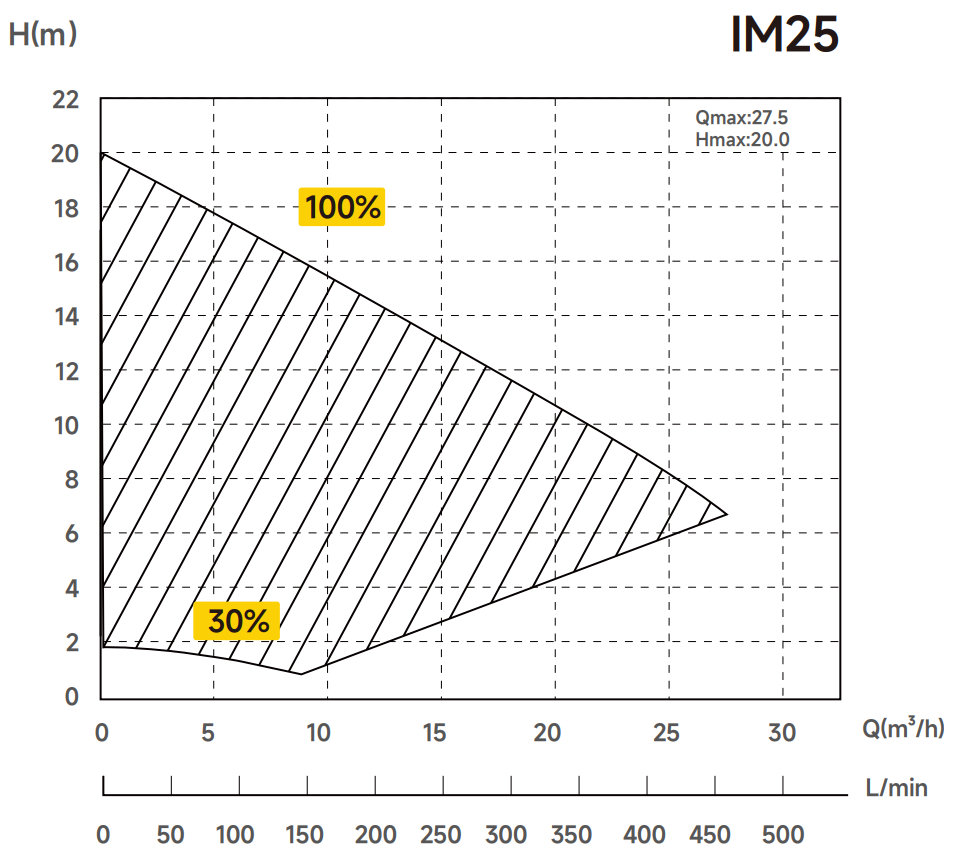 InverMaster IM25 – galéria