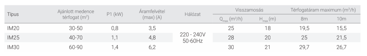 InverMaster IM25 – galéria