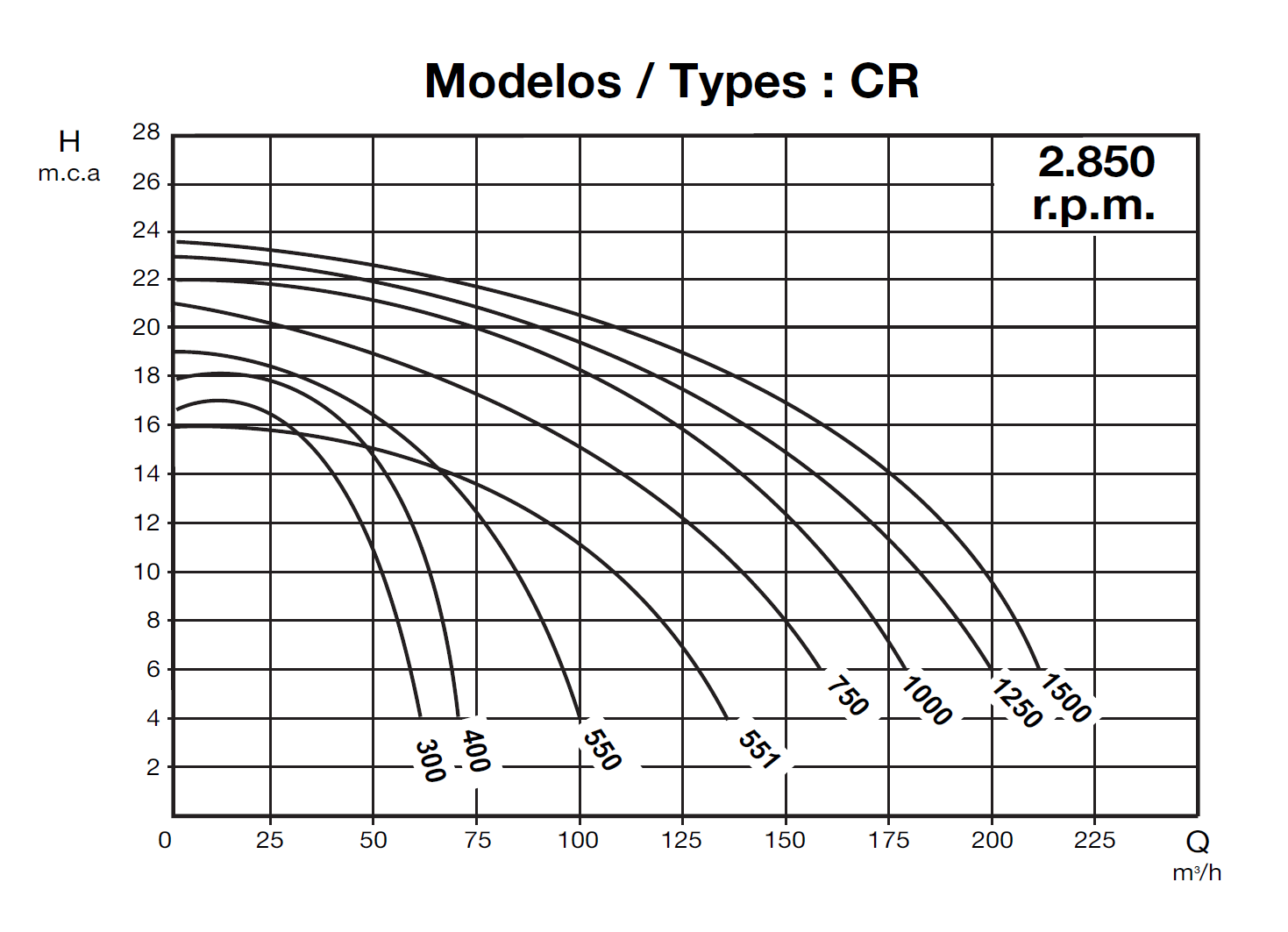 IE3 CR 300 230/400 V – galéria