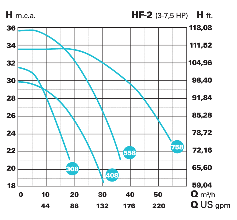 IE3 HF-2 758(2.850 RPM) 400/690 V – galéria