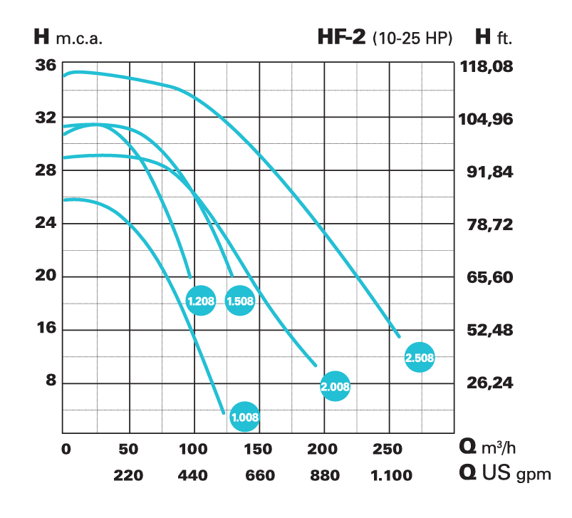 IE3 HF-2 2008 400/690 V – galéria