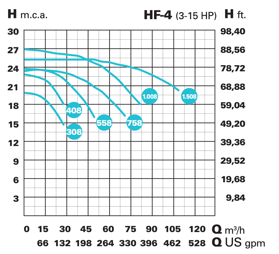 IE3 HF-4 1508 400/690 V – galéria