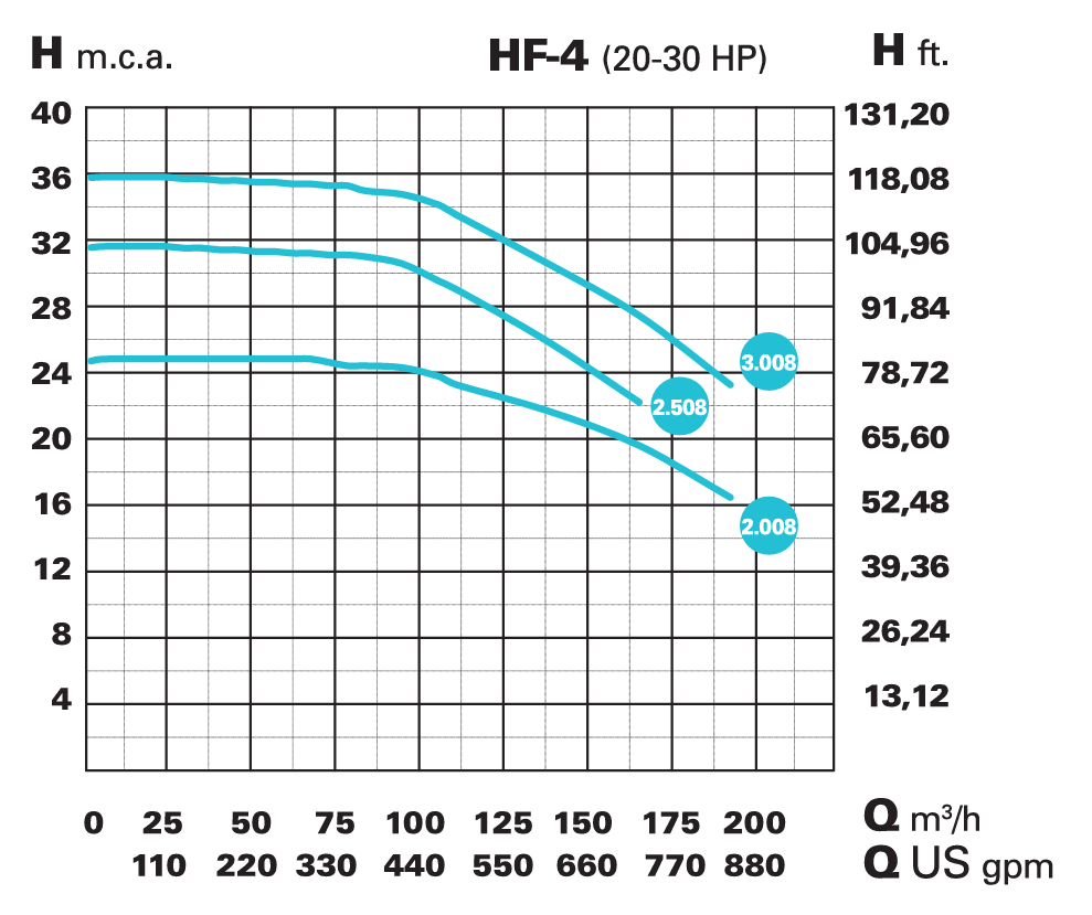 IE3 HF-4 2008 400/690 V – galéria