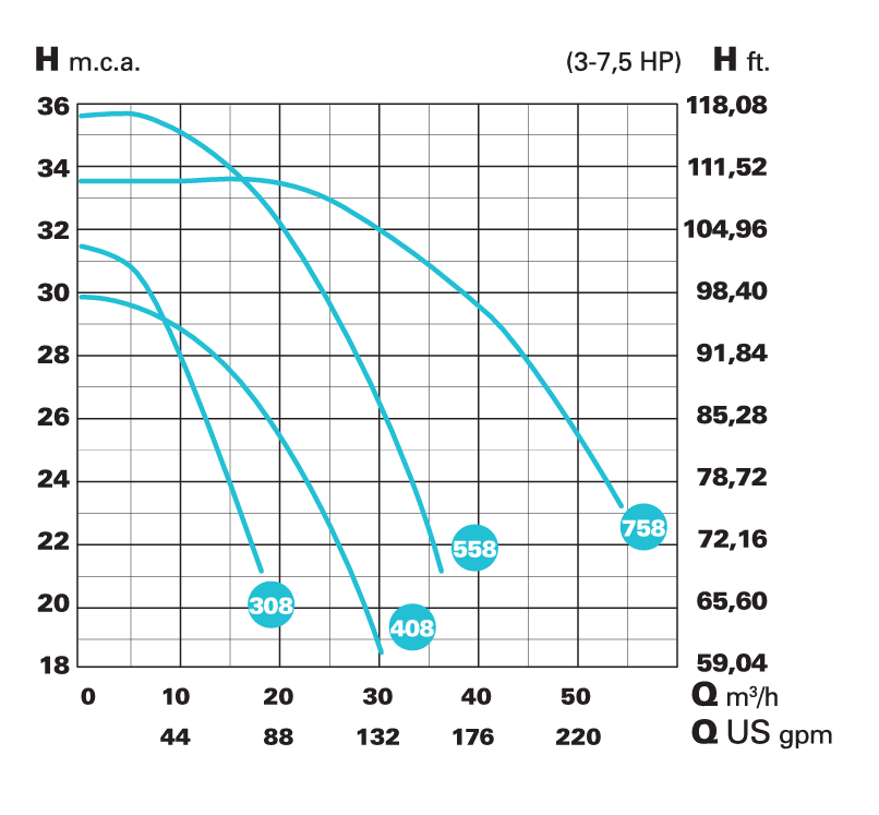 IE3 VERT HF-2 758(2.850 RPM) 400/690 V – galéria