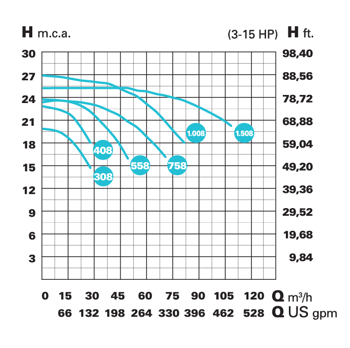 IE3 VERT HF-4 758 400/690 V – galéria