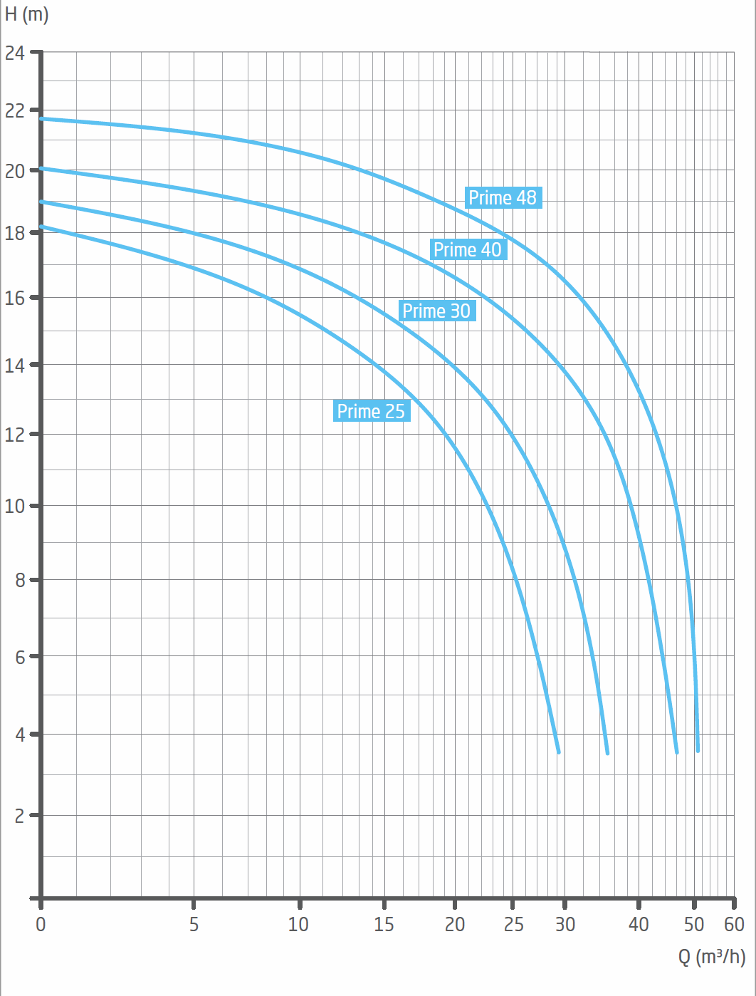 BADU Prime 40, 1~ – galéria
