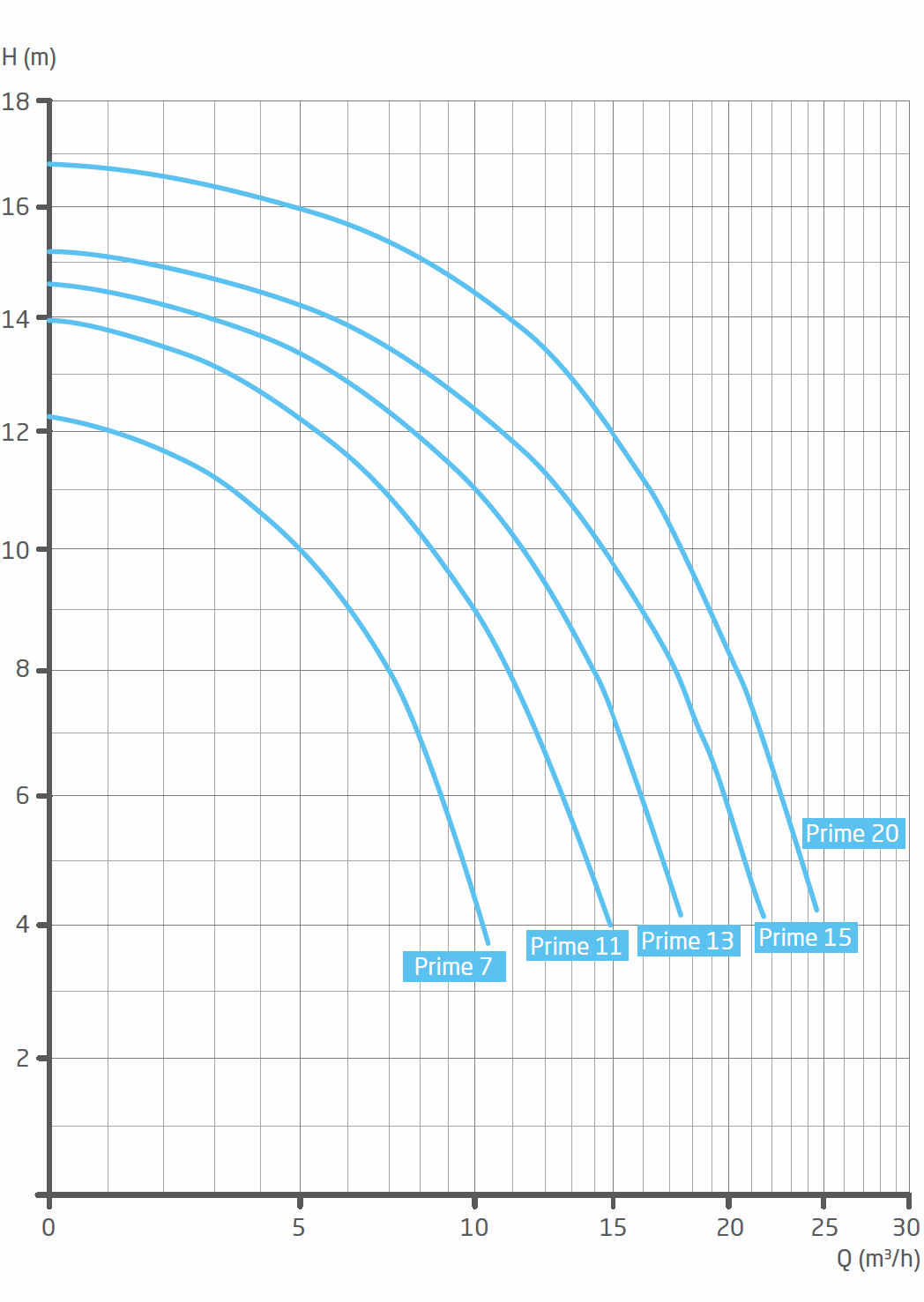 BADU Prime 7, 3~ – galéria