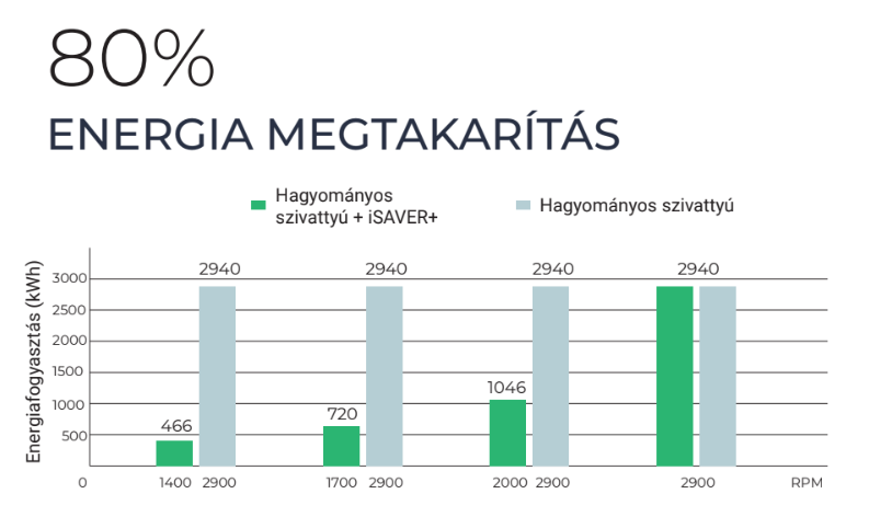 iSAVER+1100 - 230V – galéria