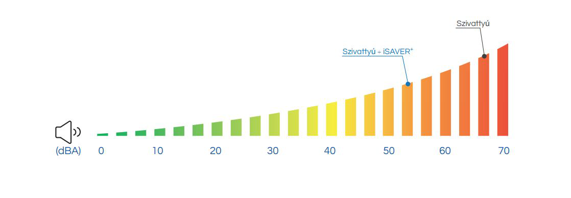 iSAVER+1100 - 230V – galéria