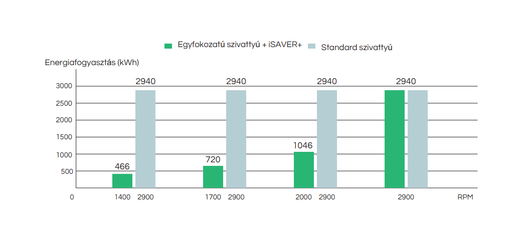 iSAVER+1100 - 230V – galéria
