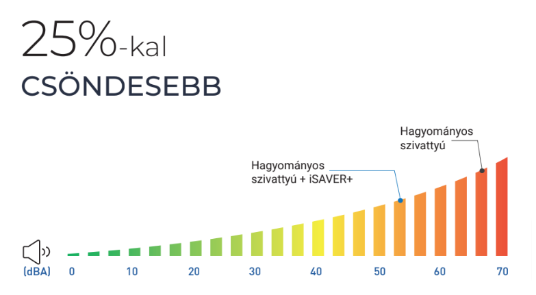 iSAVER+1100C - 400V – galéria