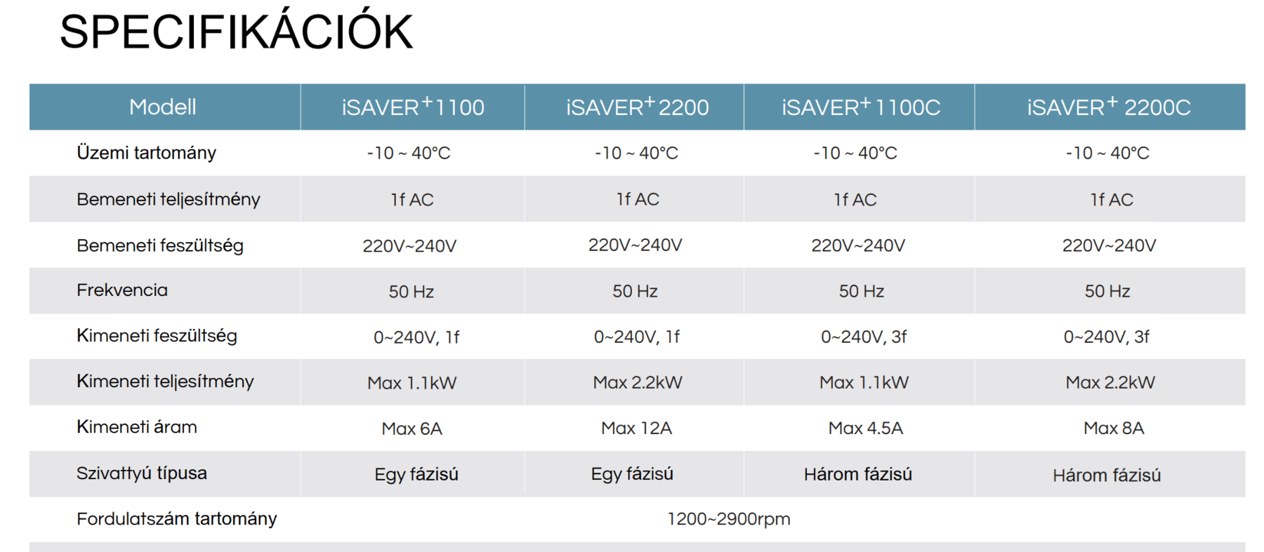 iSAVER+2200 - 230V – galéria