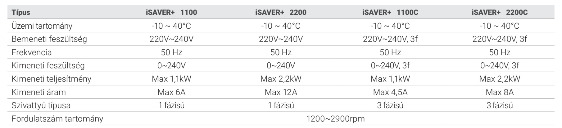 iSAVER+2200 - 230V – galéria