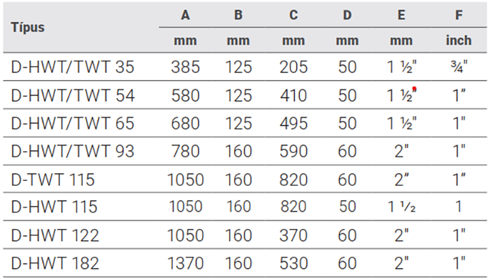 Hőcserélő D-HWT 115 - 154 kW – galéria