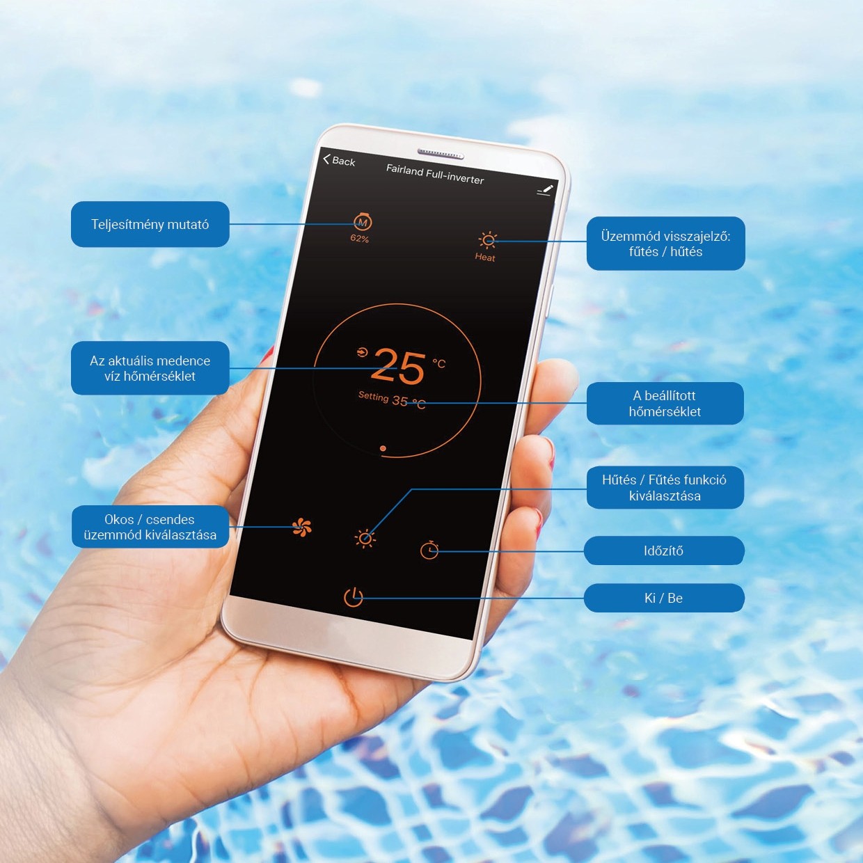 Comfortline Inverter BPNCR 07 – galéria