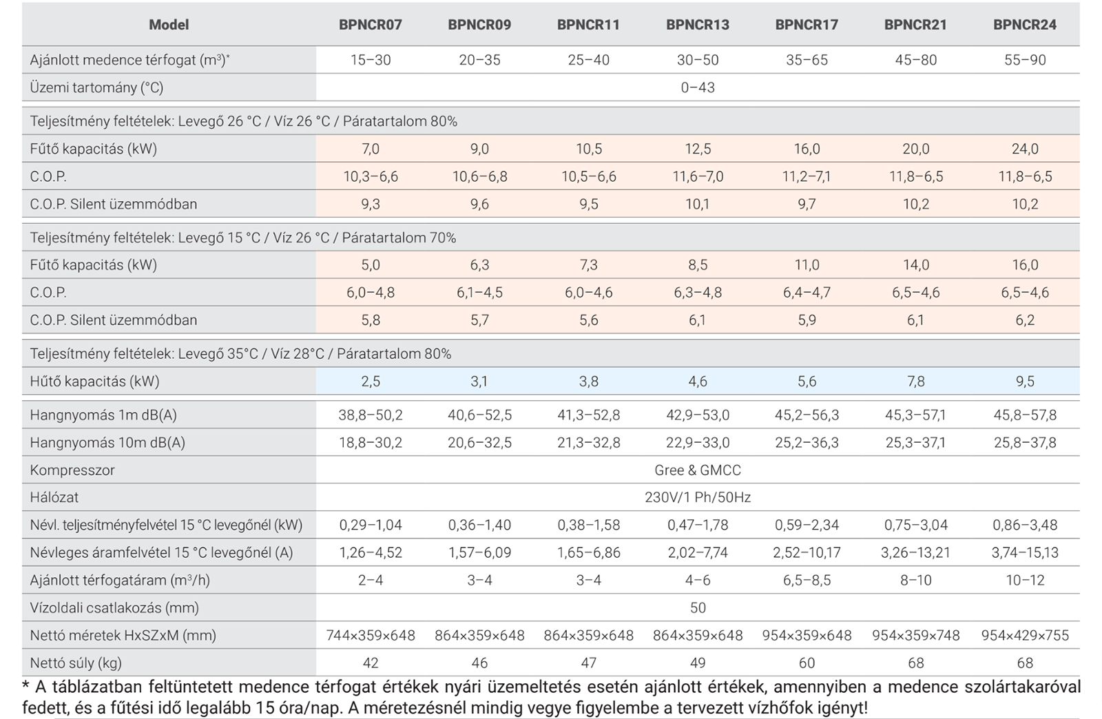 Comfortline Inverter BPNCR 11 – galéria