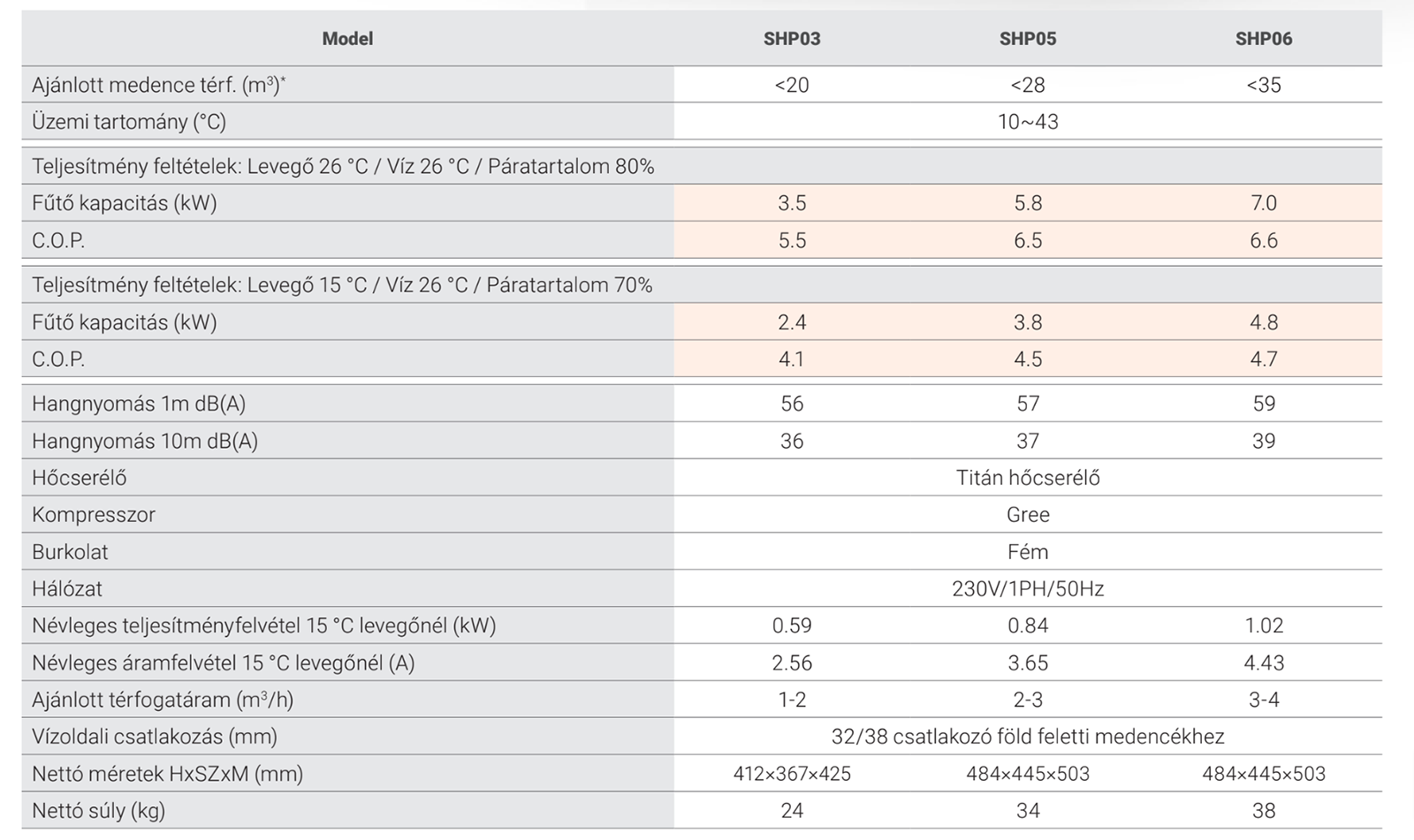 Mini HP hőszivattyú SHP03 – galéria