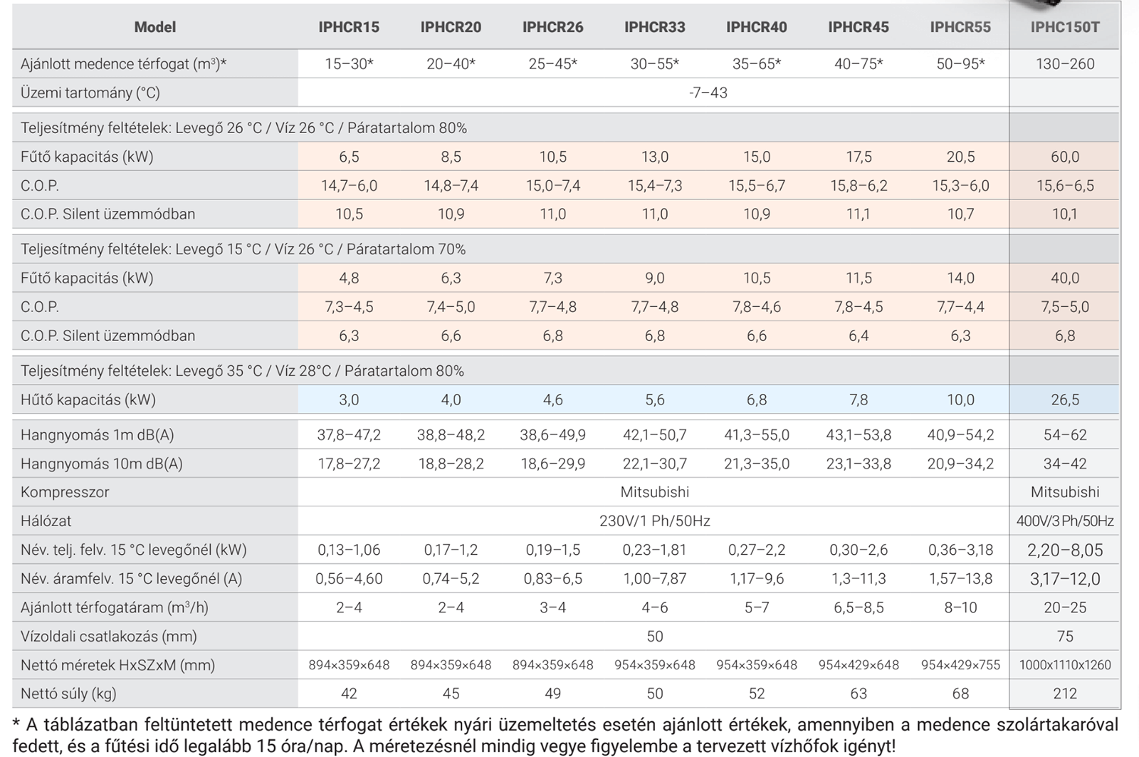 Inverter Plus IPHCR 40 – galéria