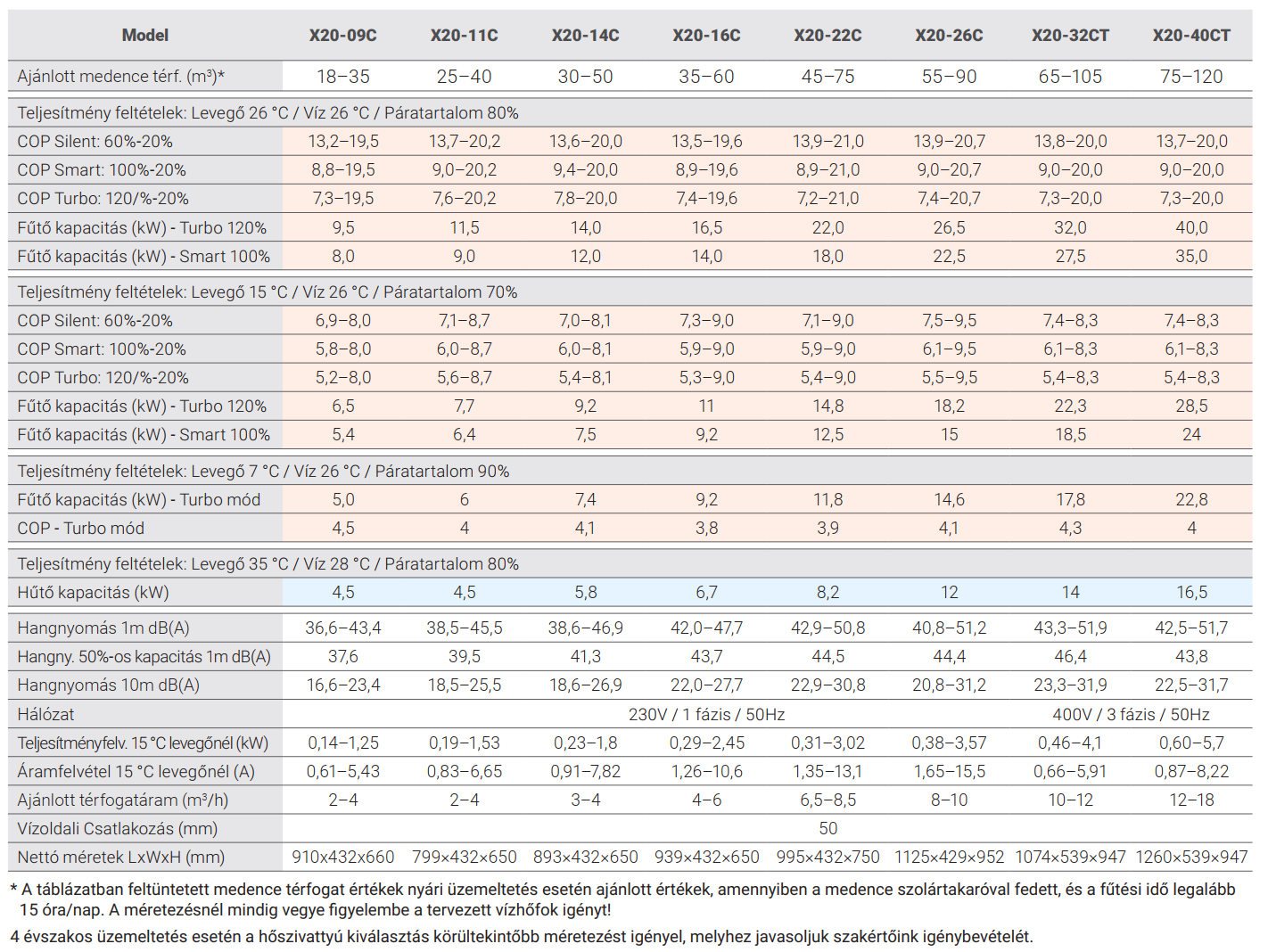 Inver-X20-09C – galéria